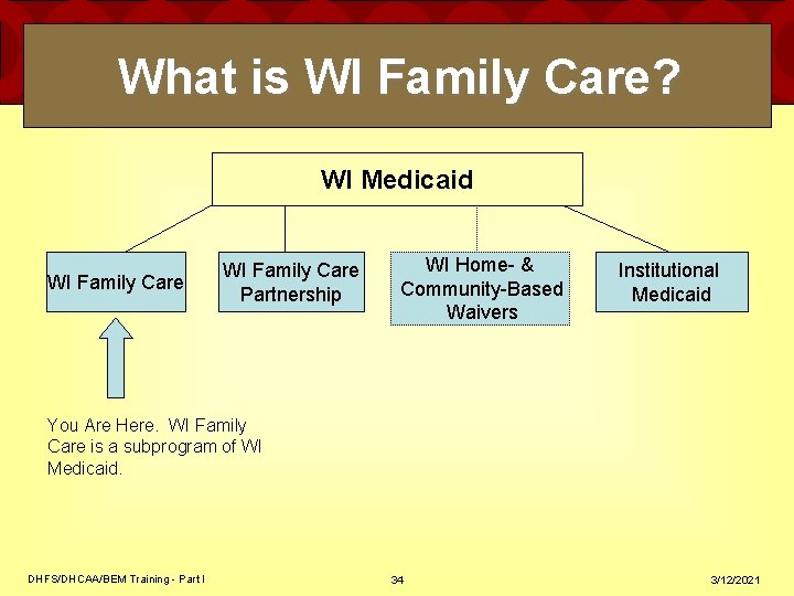 What is WI Family Care? WI Medicaid WI Family Care Partnership WI Home- &