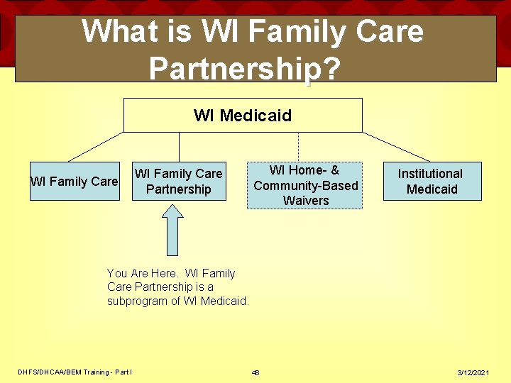 What is WI Family Care Partnership? WI Medicaid WI Family Care Partnership WI Home-