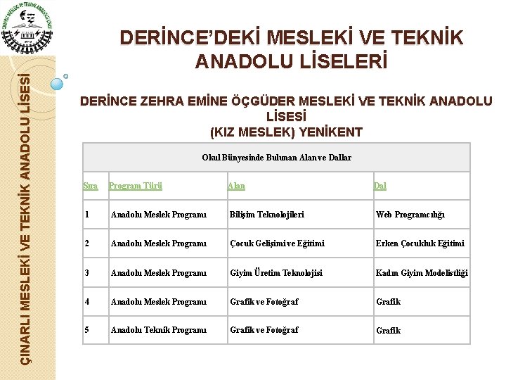 ÇINARLI MESLEKİ VE TEKNİK ANADOLU LİSESİ DERİNCE’DEKİ MESLEKİ VE TEKNİK ANADOLU LİSELERİ DERİNCE ZEHRA