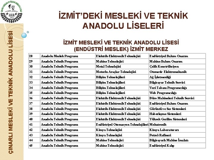 ÇINARLI MESLEKİ VE TEKNİK ANADOLU LİSESİ İZMİT’DEKİ MESLEKİ VE TEKNİK ANADOLU LİSELERİ İZMİT MESLEKİ