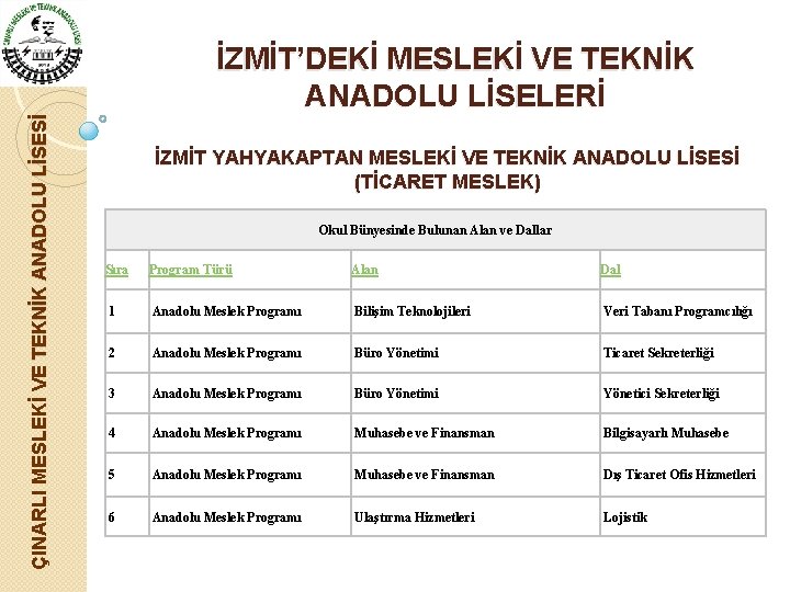 ÇINARLI MESLEKİ VE TEKNİK ANADOLU LİSESİ İZMİT’DEKİ MESLEKİ VE TEKNİK ANADOLU LİSELERİ İZMİT YAHYAKAPTAN