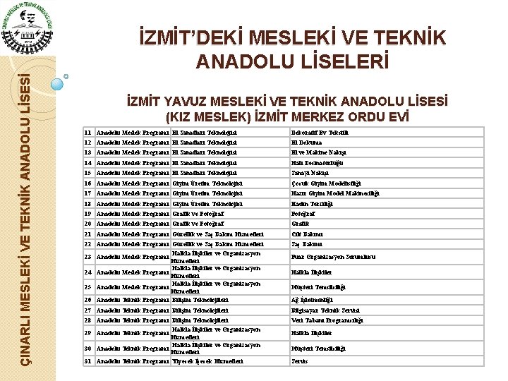 ÇINARLI MESLEKİ VE TEKNİK ANADOLU LİSESİ İZMİT’DEKİ MESLEKİ VE TEKNİK ANADOLU LİSELERİ İZMİT YAVUZ