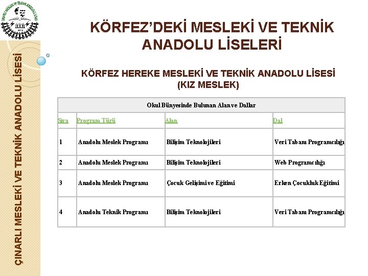 ÇINARLI MESLEKİ VE TEKNİK ANADOLU LİSESİ KÖRFEZ’DEKİ MESLEKİ VE TEKNİK ANADOLU LİSELERİ KÖRFEZ HEREKE