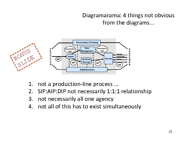 Diagrama: 4 things not obvious from the diagrams. . . US N BO IDE Diagrama: 4 things not obvious from the diagrams. . . US N BO IDE