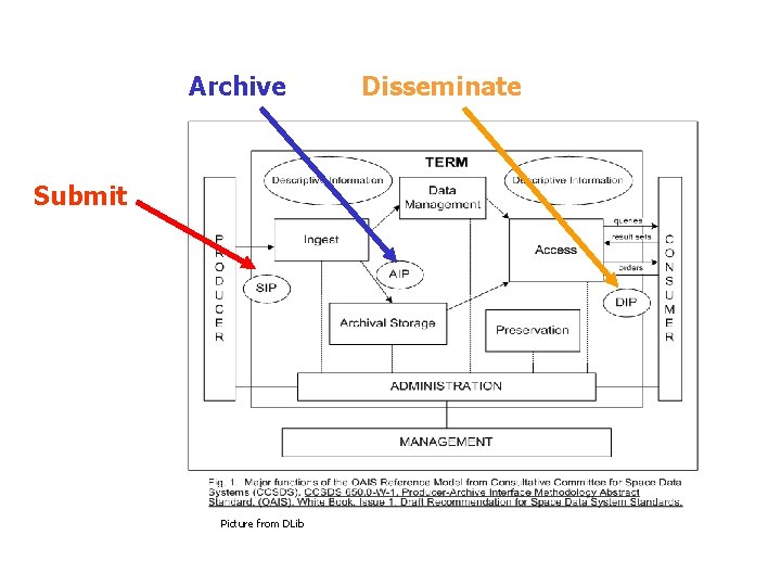 Archive Submit Picture from DLib Disseminate Archive Submit Picture from DLib Disseminate
