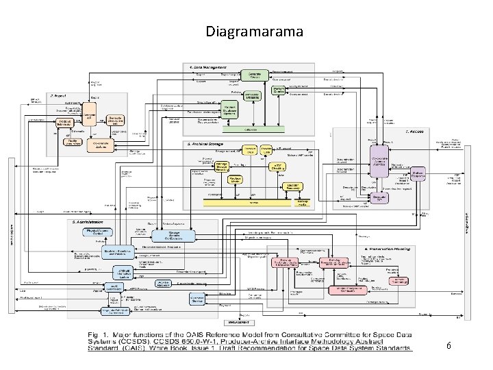Diagrama 6 Diagrama 6