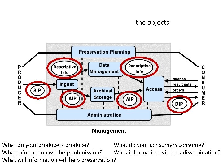 the objects Management What do your producers produce? What do your consumers consume? What the objects Management What do your producers produce? What do your consumers consume? What