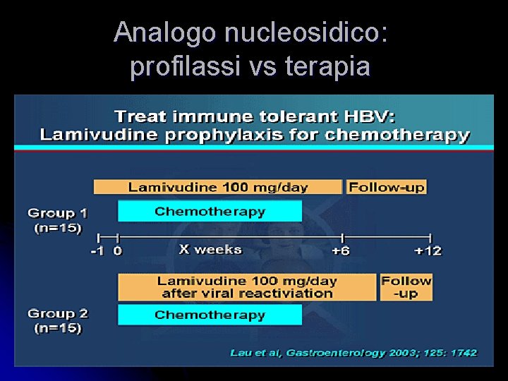 Analogo nucleosidico: profilassi vs terapia 