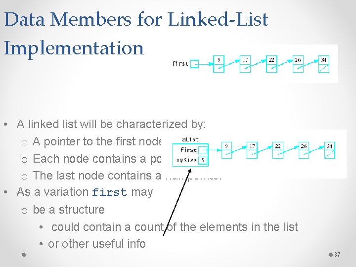 Data Members for Linked-List Implementation • A linked list will be characterized by: o