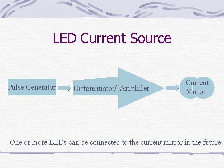 LED Current Source Pulse Generator Differentiator/ Amplifier Current Mirror One or more LEDs can