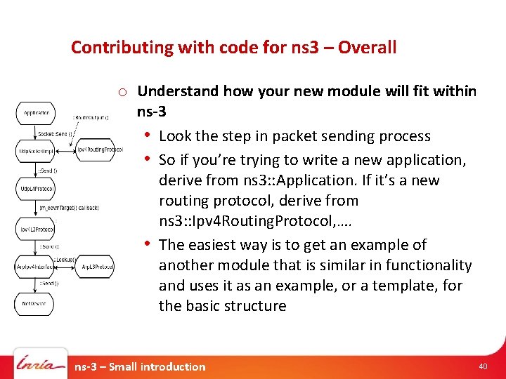 Contributing with code for ns 3 – Overall o Understand how your new module