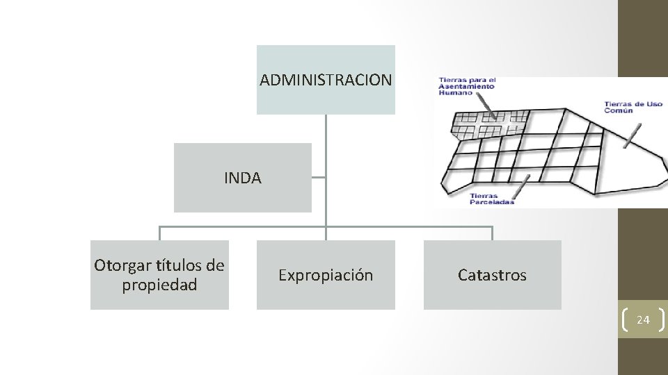 ADMINISTRACION Otorgar títulos de propiedad GRUPO 4 INDA Expropiación Catastros 24 