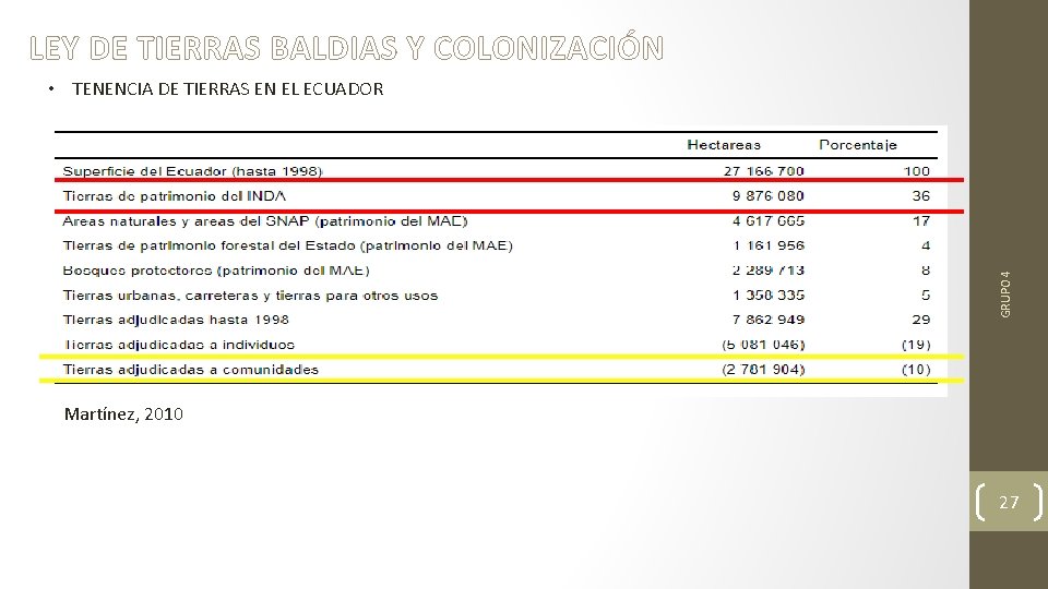 LEY DE TIERRAS BALDIAS Y COLONIZACIÓN GRUPO 4 • TENENCIA DE TIERRAS EN EL