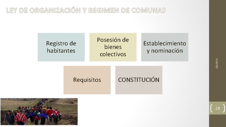 LEY DE ORGANIZACIÓN Y REGIMEN DE COMUNAS Establecimiento y nominación GRUPO 4 Registro de