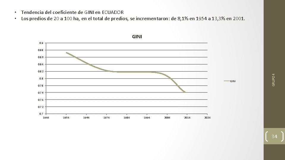  • Tendencia del coeficiente de GINI en ECUADOR • Los predios de 20