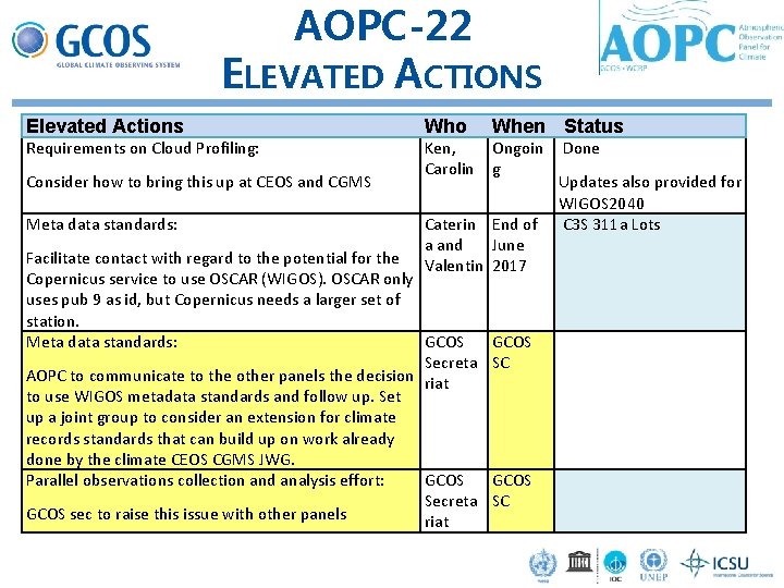 AOPC-22 ELEVATED ACTIONS Elevated Actions Who Requirements on Cloud Profiling: Ken, Carolin Consider how