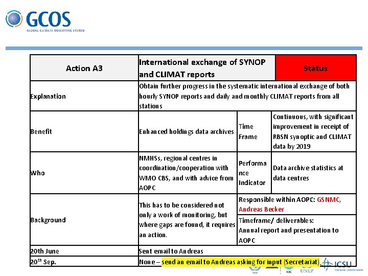 Action A 3 Explanation International exchange of SYNOP and CLIMAT reports Status Obtain further