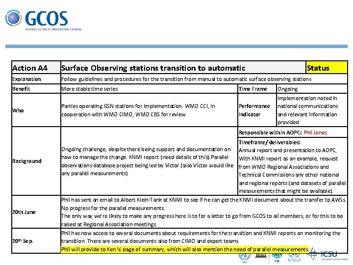 Action A 4 Surface Observing stations transition to automatic Explanation Follow guidelines and procedures