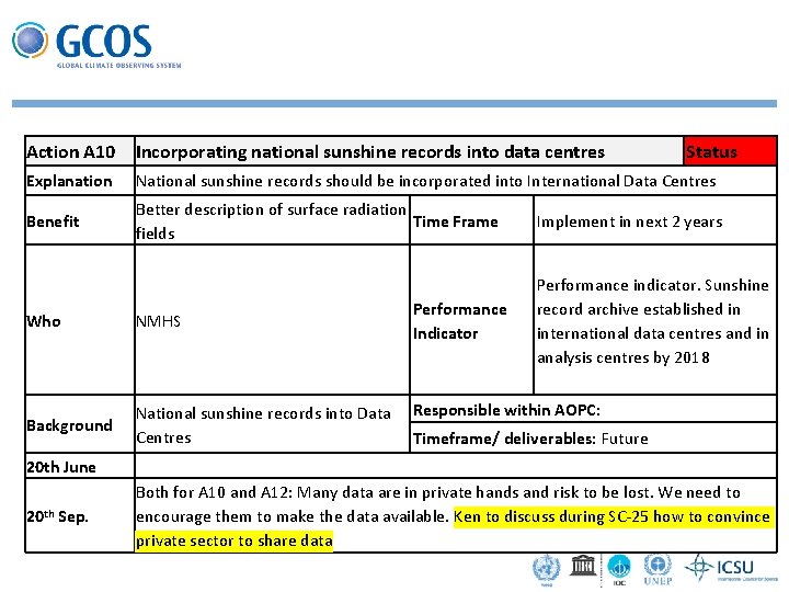 Status Action A 10 Incorporating national sunshine records into data centres Explanation National sunshine