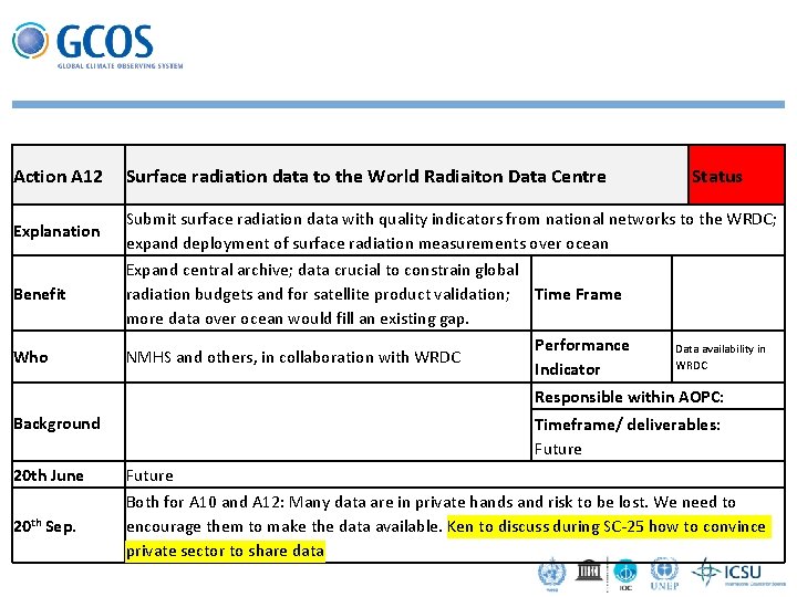 Action A 12 Explanation Benefit Who Surface radiation data to the World Radiaiton Data
