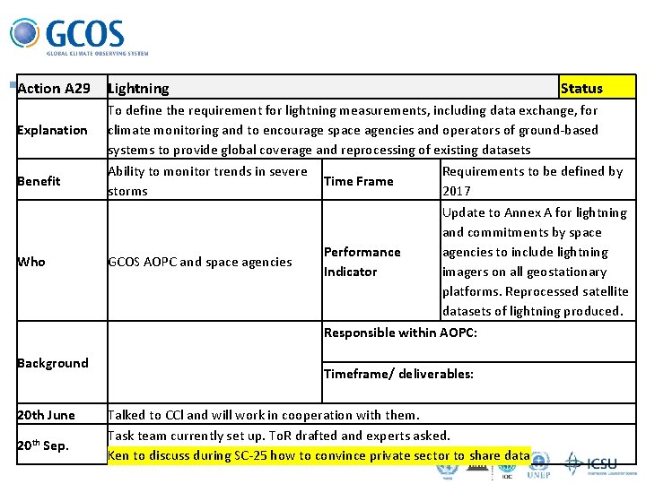 Action A 29 Explanation Benefit Who Background 20 th June 20 th Sep. Lightning