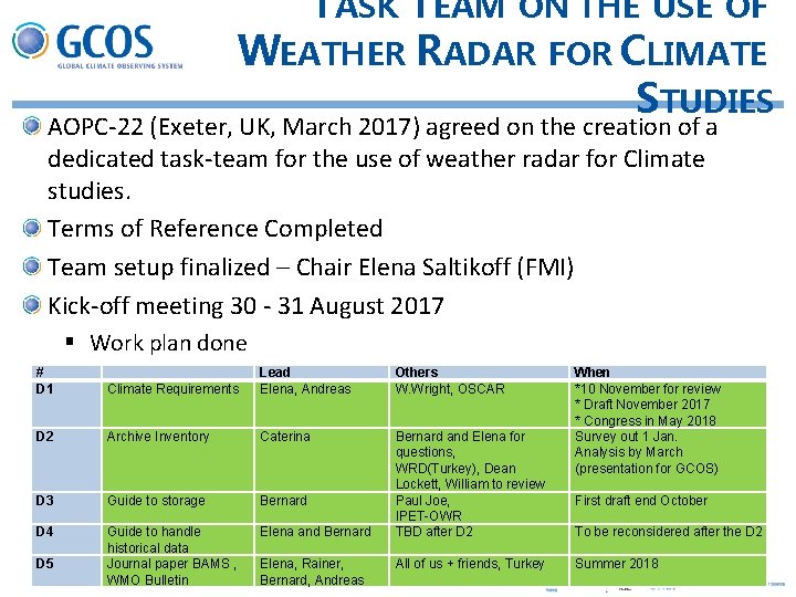 TASK TEAM ON THE USE OF WEATHER RADAR FOR CLIMATE STUDIES AOPC-22 (Exeter, UK,