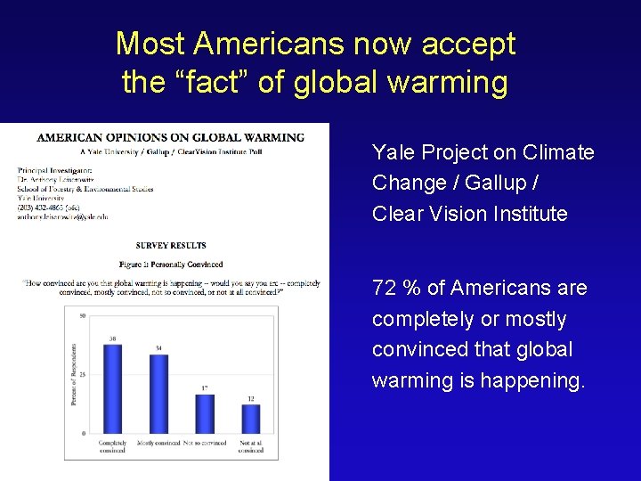 Most Americans now accept the “fact” of global warming Yale Project on Climate Change