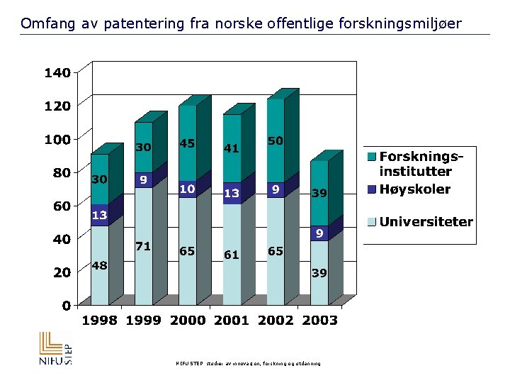 Omfang av patentering fra norske offentlige forskningsmiljøer NIFU STEP studier av innovasjon, forskning og