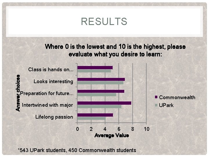 RESULTS Where 0 is the lowest and 10 is the highest, please evaluate what