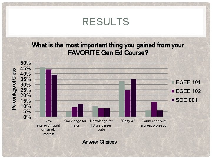 RESULTS Percentage of Class What is the most important thing you gained from your