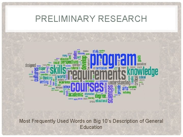 PRELIMINARY RESEARCH Most Frequently Used Words on Big 10’s Description of General Education 