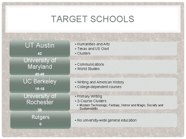 TARGET SCHOOLS UT Austin 42 University of Maryland • Humanities and Arts • Texas