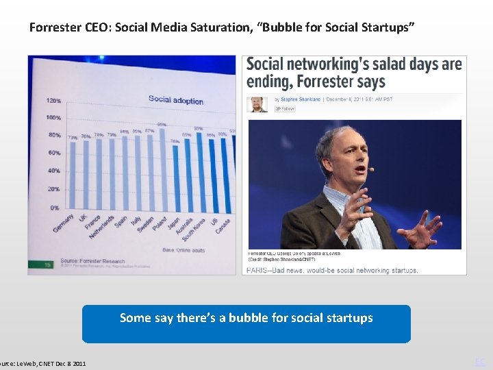 Forrester CEO: Social Media Saturation, “Bubble for Social Startups” ource: Le. Web, CNET Dec