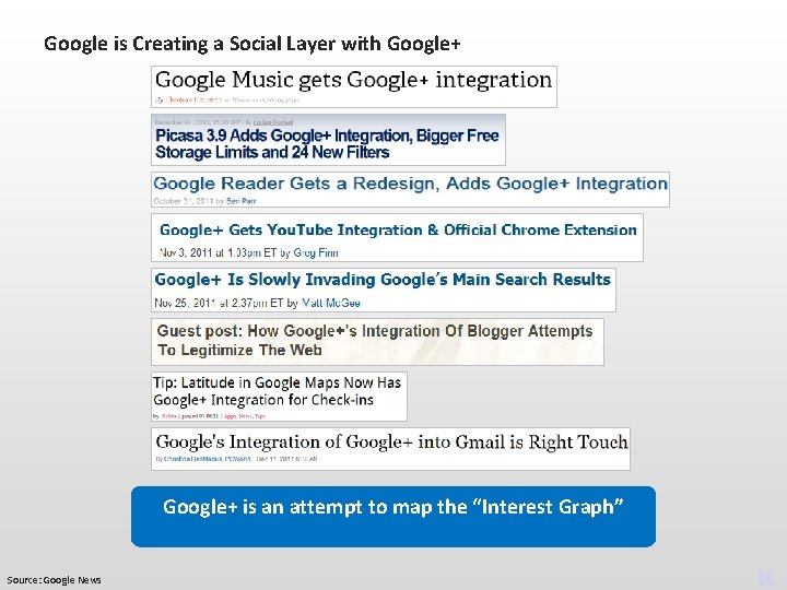 Google is Creating a Social Layer with Google+ is an attempt to map the