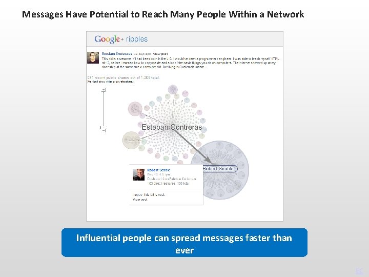 Messages Have Potential to Reach Many People Within a Network Influential people can spread