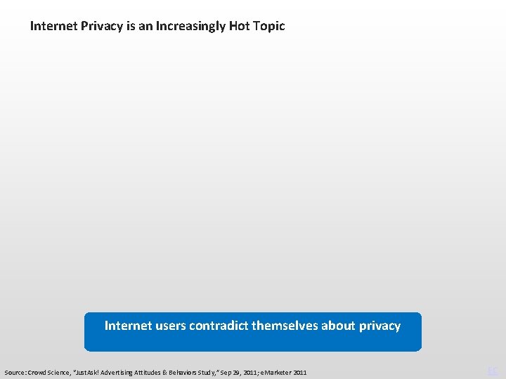 Internet Privacy is an Increasingly Hot Topic Internet users contradict themselves about privacy Source: