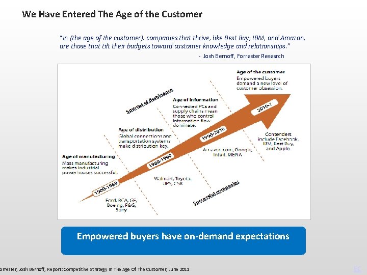 We Have Entered The Age of the Customer “In (the age of the customer),