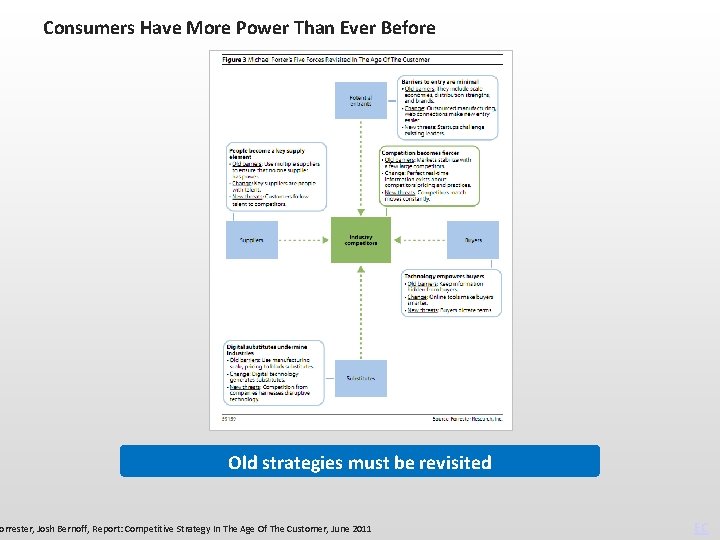 Consumers Have More Power Than Ever Before Old strategies must be revisited orrester, Josh