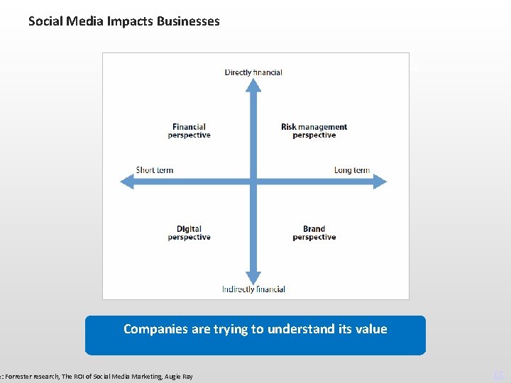 Social Media Impacts Businesses Financial Risk Mitigation & New Markets Companies are trying to