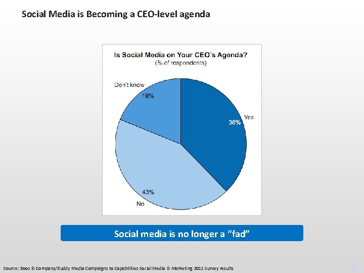 Social Media is Becoming a CEO-level agenda Social media is no longer a “fad”