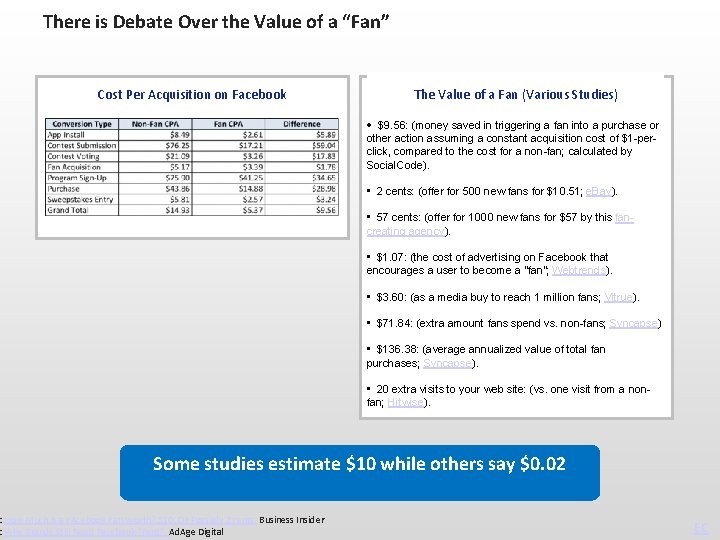 There is Debate Over the Value of a “Fan” Cost Per Acquisition on Facebook