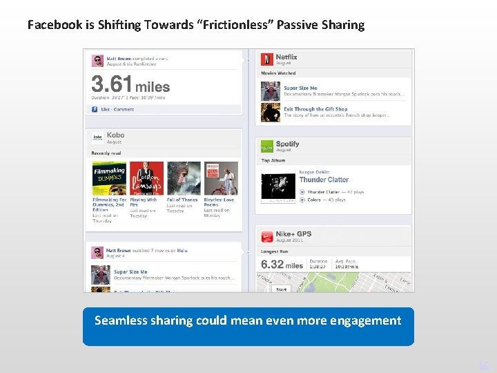 Facebook is Shifting Towards “Frictionless” Passive Sharing Seamless sharing could mean even more engagement