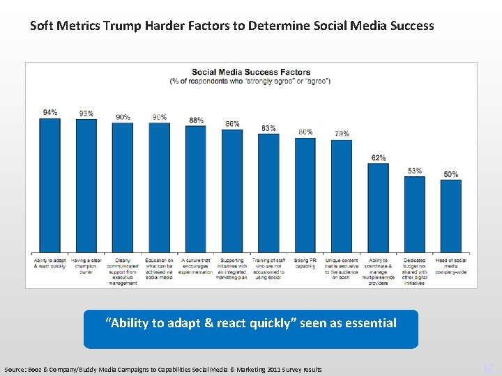 Soft Metrics Trump Harder Factors to Determine Social Media Success “Ability to adapt &