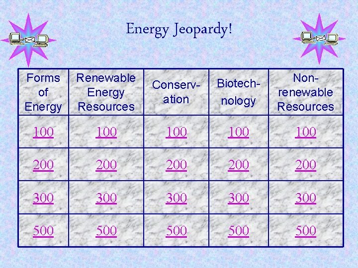 Energy Jeopardy! Forms of Energy Renewable Energy Resources Conservation Biotechnology Nonrenewable Resources 100 100