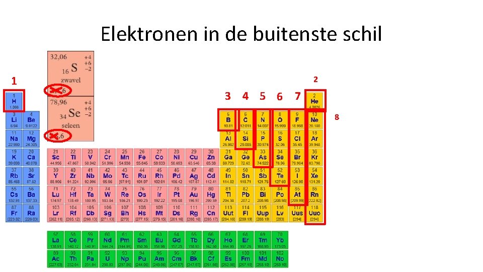 Elektronen in de buitenste schil 1 2 3 4 5 6 7 8 Elektronen in de buitenste schil 1 2 3 4 5 6 7 8
