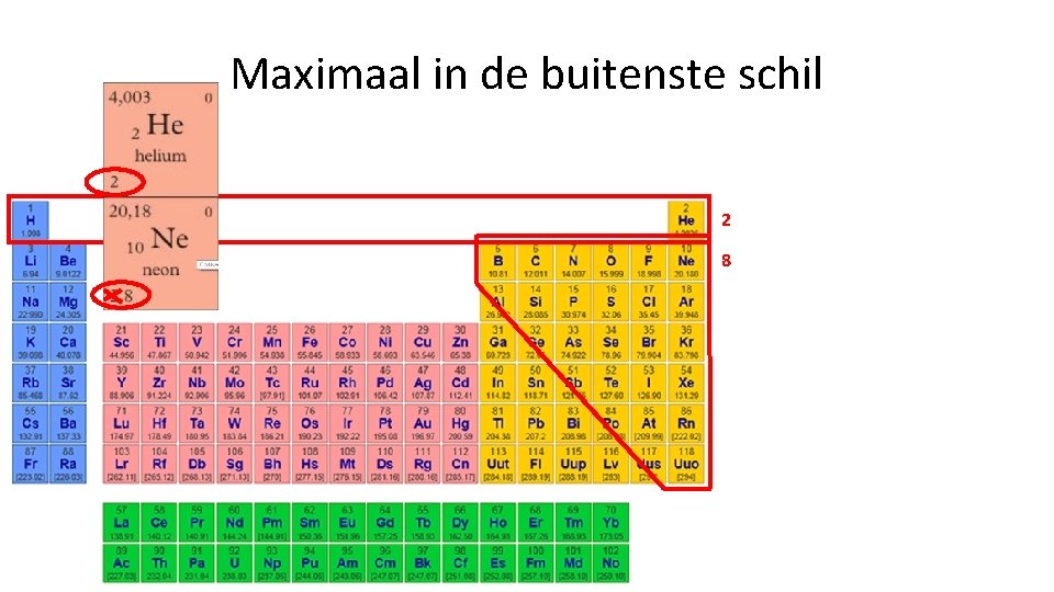 Maximaal in de buitenste schil 2 8 Maximaal in de buitenste schil 2 8