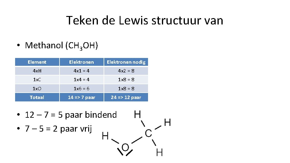 Teken de Lewis structuur van • Methanol (CH 3 OH) Element Elektronen nodig 4 Teken de Lewis structuur van • Methanol (CH 3 OH) Element Elektronen nodig 4
