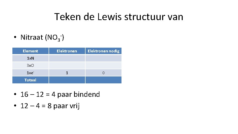 Teken de Lewis structuur van • Nitraat (NO 3 -) Element Elektronen nodig 1 Teken de Lewis structuur van • Nitraat (NO 3 -) Element Elektronen nodig 1