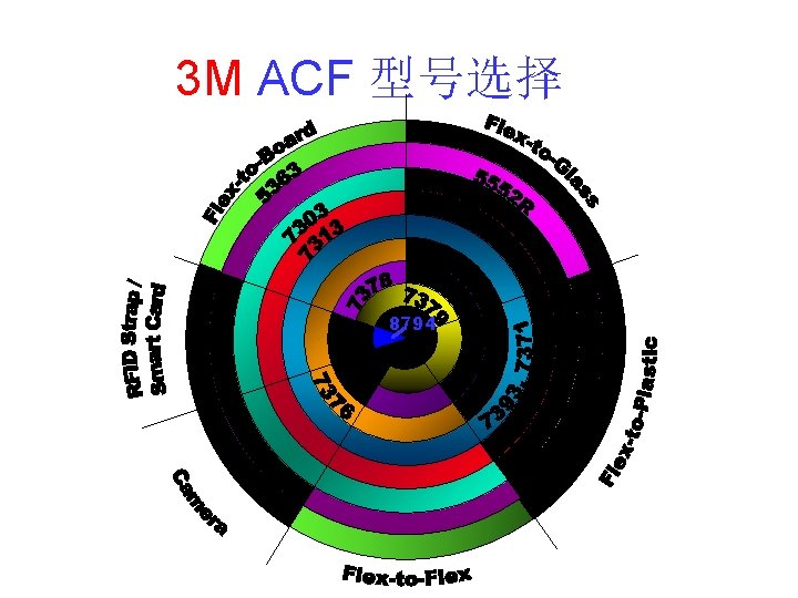 3 M ACF 型号选择 8794 