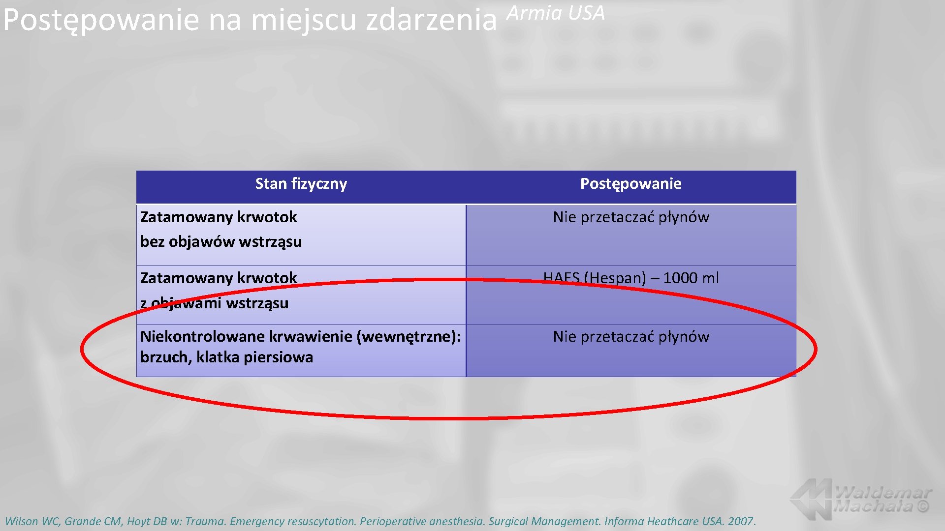 Postępowanie na miejscu zdarzenia Stan fizyczny Armia USA Postępowanie Zatamowany krwotok bez objawów wstrząsu